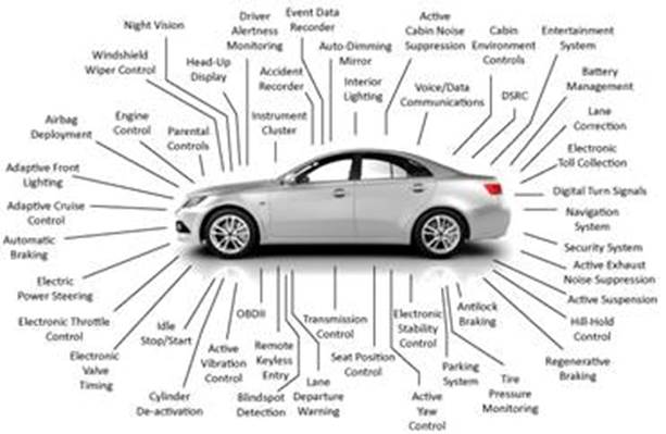 ‎The Car Tech - تقنية السيارات‎'s photo.