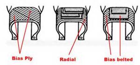 Difference Between a Radial, Bias, and Bias Belted Tire