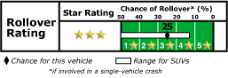 sample rollover rating graphic
