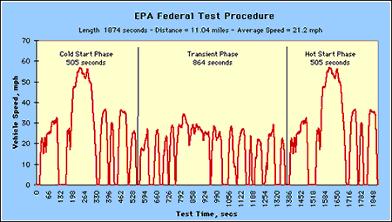 Sample tire pressure label