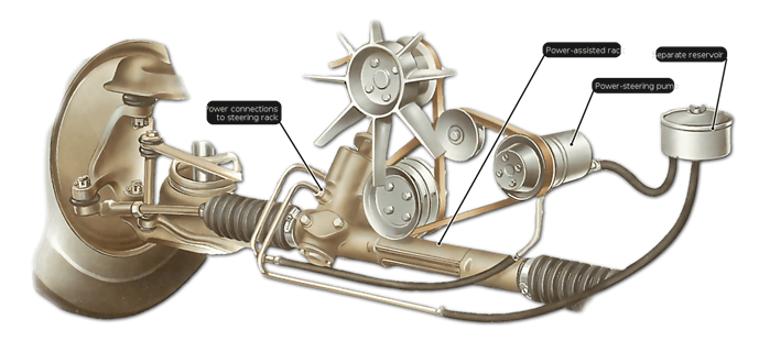 http://www.howacarworks.com/illustration/1297/power-steering-rack.png