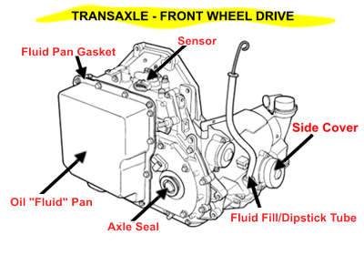 http://myautomatictransmission.com/images/600_transaxle_fluid_leak3.png