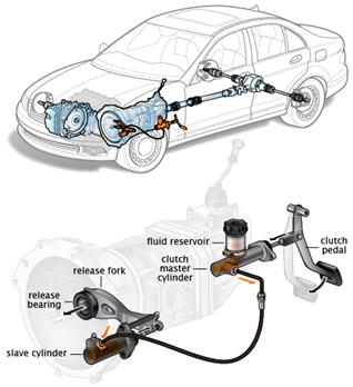 How to Fill a Windshield Wiper Fluid Reservoir