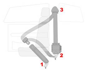 http://www.seatbeltsplus.com/mm5/images/what-is-a-3-point-seat-belt-retractable.jpg