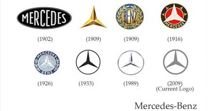 http://digitalpostercollection.com/wp-content/uploads/2013/08/Mercedes-Benz-Logo-Evolution.jpg