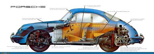 http://www.theempressofdress.com/wp-content/uploads/2013/05/Porsche-356-1963-cutaway1.jpg