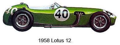 http://www.maxif1.com/images/monoplaces/Lotus/1958.gif