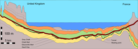 File:Channel Tunnel geological profile 1.svg
