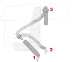 http://www.seatbeltsplus.com/mm5/images/what-is-a-3-point-seat-belt.jpg