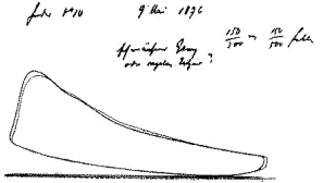 Description: Arbeitsdiagramm vom 9. Mai 1876