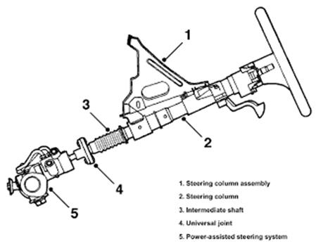 http://2.bp.blogspot.com/-n277jieeBP0/T88f-tXE0FI/AAAAAAAAAOc/3ROUkGMPMdc/s320/steering_column_large.gif