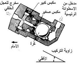 control valve