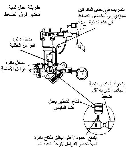 pressure diff