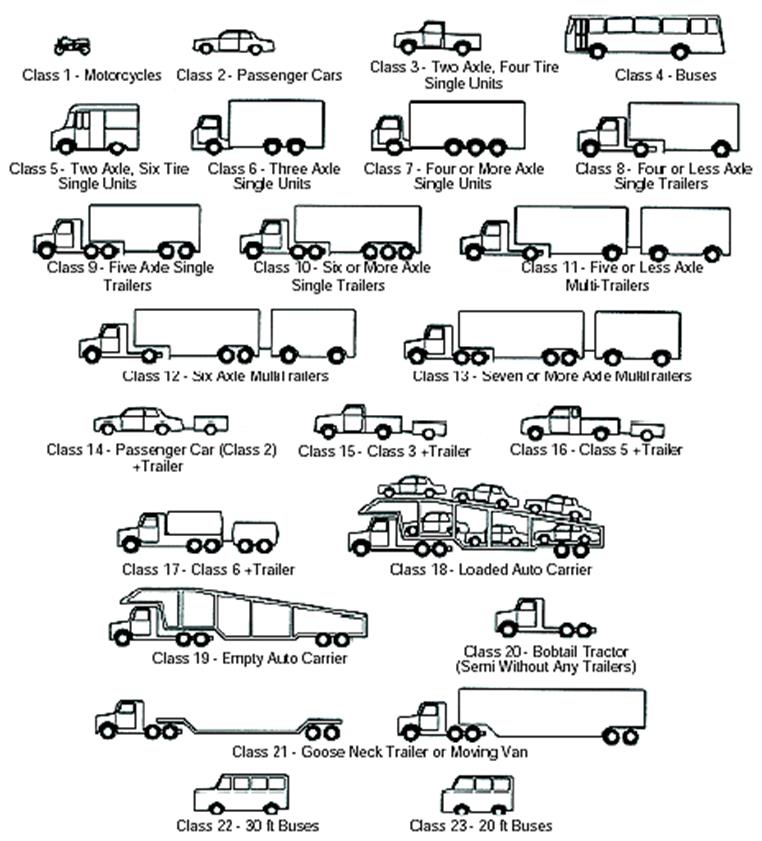 http://www.fhwa.dot.gov/publications/research/operations/its/06108/images/fig2_29.gif