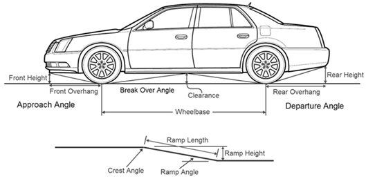 Ramp Angles.jpg