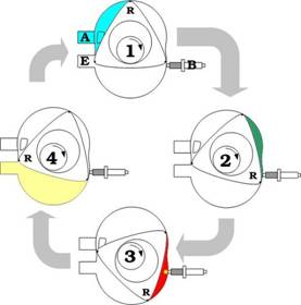 Rotary Engine Illustrated Cycle