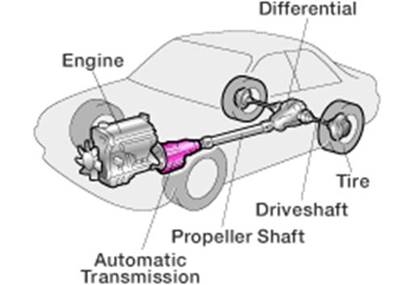 http://www.aw-nc.com/products/drivetrain/structure/image/img_structure_at01.gif