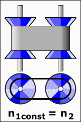 ناقل الحركة الذاتي Automatic Transmission 9 https://upload.wikimedia.org/wikipedia/commons/d/d7/GearBoxRotRotVar.gif