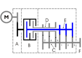 https://upload.wikimedia.org/wikipedia/commons/thumb/4/4e/Cambio_a_doppia_frizione.svg/220px-Cambio_a_doppia_frizione.svg.png