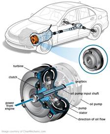 http://repairpal.com/images/managed/content_images/encyclopedia/CM_Drivetrain/Torque_Converter_06.19.11.png