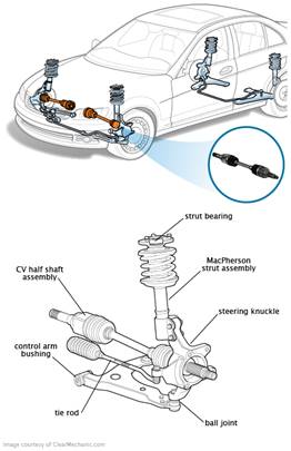 Image result for half shaft rear wheel drive