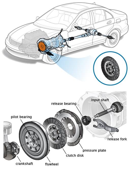 http://repairpal.com/images/managed/content_images/encyclopedia/CM_Drivetrain/Clutch_Disc_06.19.11.png