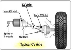 Image result for constant velocity joint