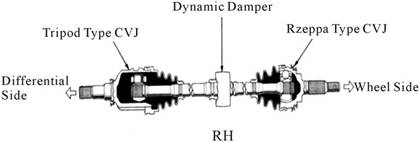 Image result for constant velocity joint
