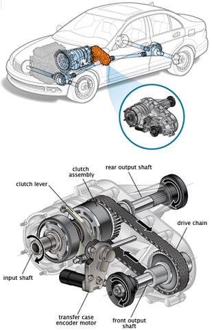 Image result for transfer case