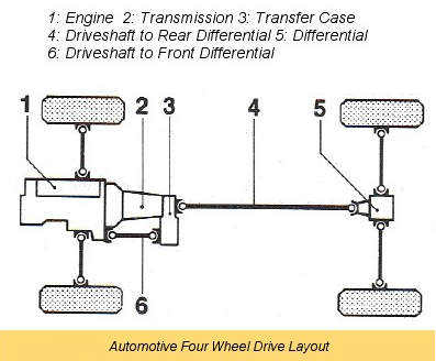 http://thecartech.com/subjects/auto_eng/Auto_Eng20_files/image020.png