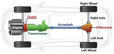 Image result for Car powertrain and transmission system