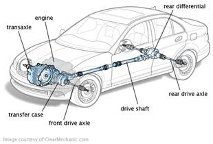 Image result for Car powertrain and transmission system