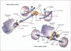 Image result for Car powertrain and transmission system