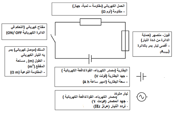 دائرة كهربائية تكون مجالا مغناطيسيا