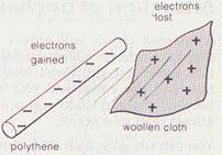 Description: C:\My Site\subjects\Physics\Phyiscs_116\Participations\Electrostatics_files\image002.jpg