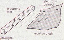 Description: C:\My Site\subjects\Physics\Phyiscs_116\Participations\Electrostatics_files\image003.jpg