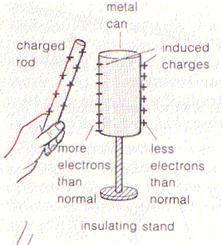 Description: C:\My Site\subjects\Physics\Phyiscs_116\Participations\Electrostatics_files\image009.jpg