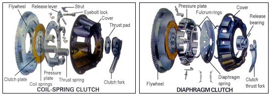 Description: The Clutch