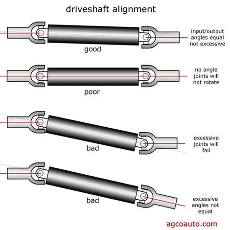 http://www.agcoauto.com/content/images/transmission/ujoint_driveshaft_angle_alignment.jpg