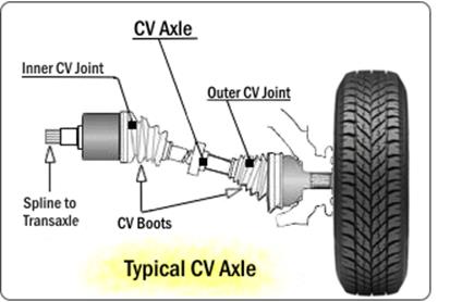 Image result for front wheel drive axle