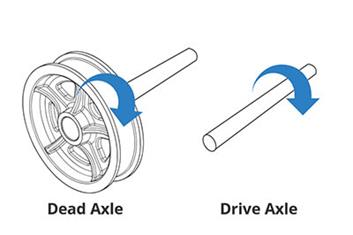 Image result for Dead axle (lazy axle)