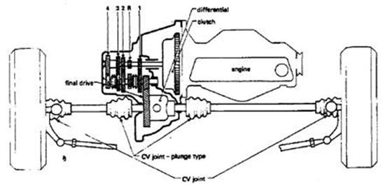 http://thecartech.com/subjects/auto_eng/transmission_system_2_files/image007.jpg