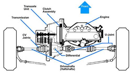 Image result for transaxle