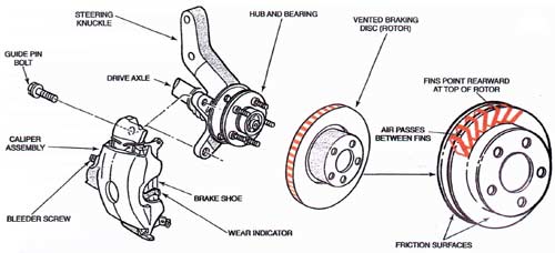 Image result for car wheel hub and disc brake