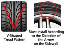 Image result for directional tire