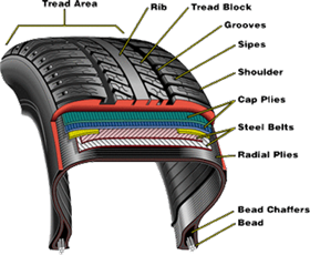 Image result for car tire Bead