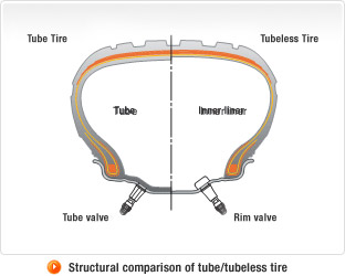 HANKOOK - Structural comparison of tube/tubeless tire