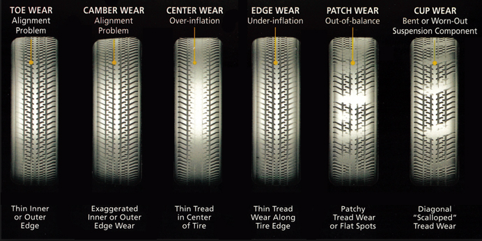 Image result for tire wear patterns