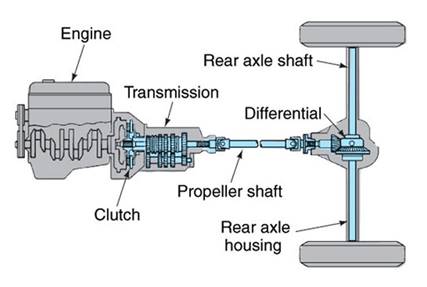 http://carsintrend.com/wp-content/uploads/2016/01/car-layout-types-1.jpg