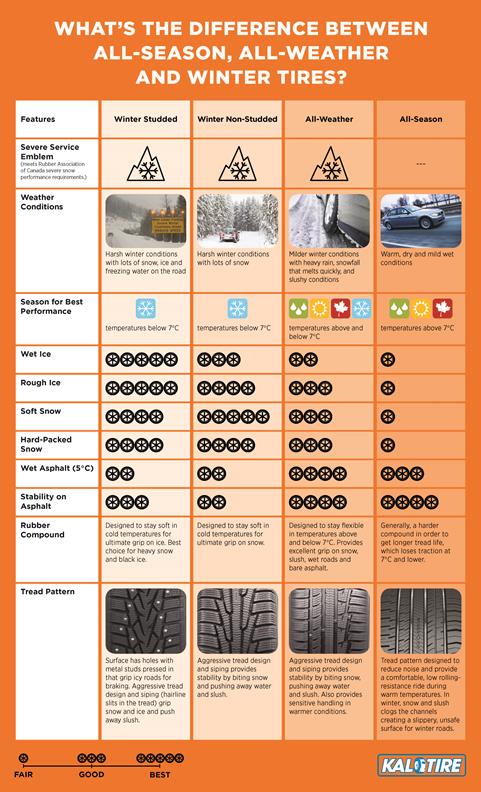 Image result for rolling tire noise testing